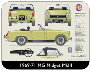 MG Midget MkIII (disc wheels) 1969-71 Place Mat, Medium